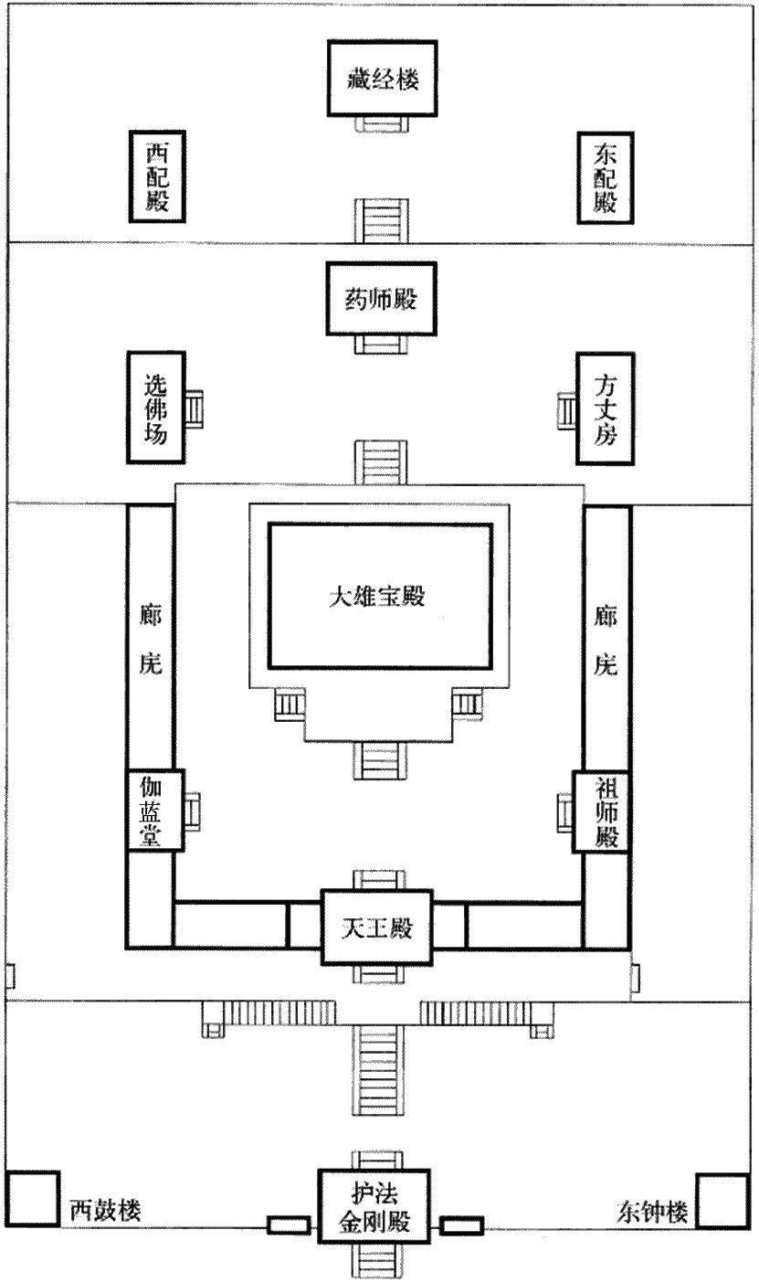 北京法海寺平面图