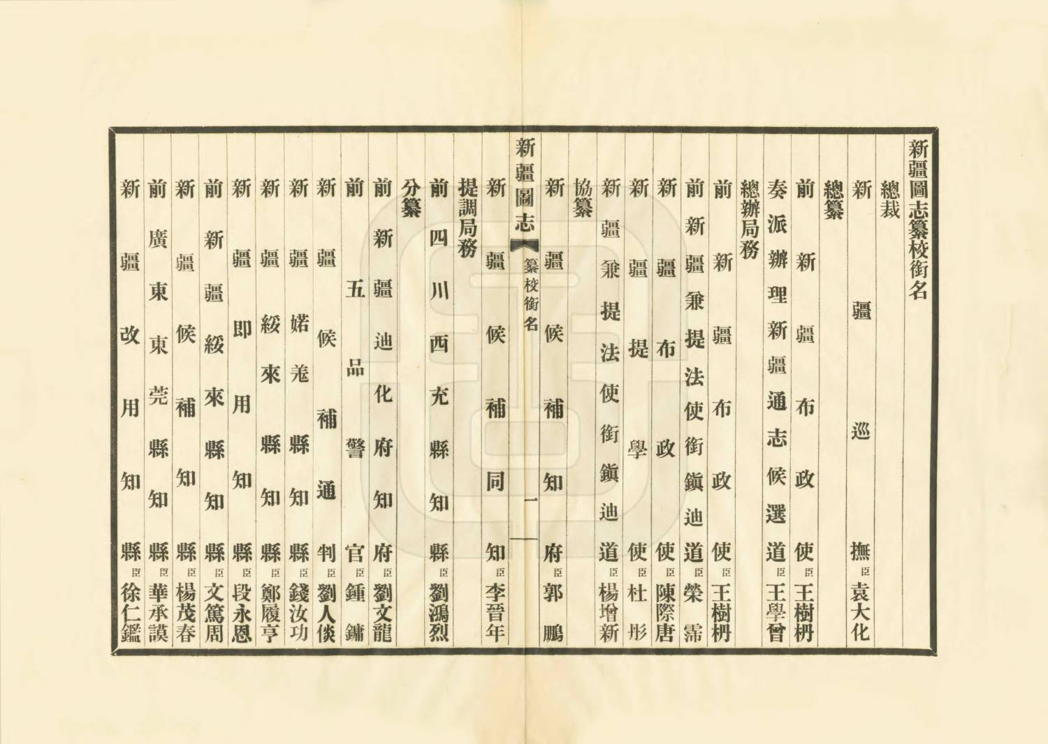 新疆图志一百一十六卷.清袁大化、王树枬等撰.东方学会1923年铅印本.32册.国图藏4